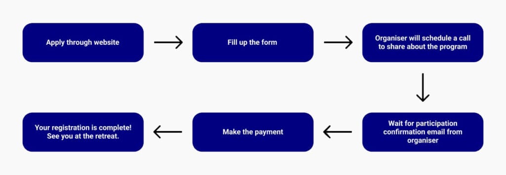 How to apply founders retreat artem pace