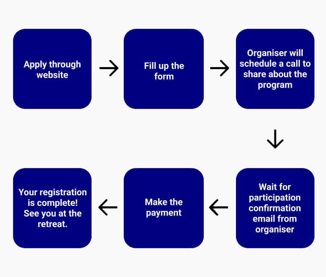 How to apply founders retreat artem pace 2